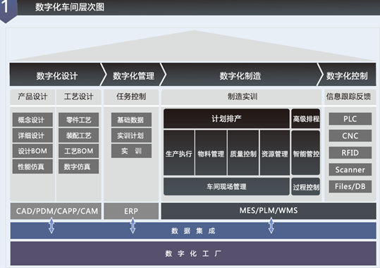LGJ-SJ23智能机器人智能制造数字化车间